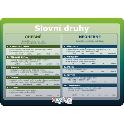 Vzdělávací karta A4 Slovní druhy