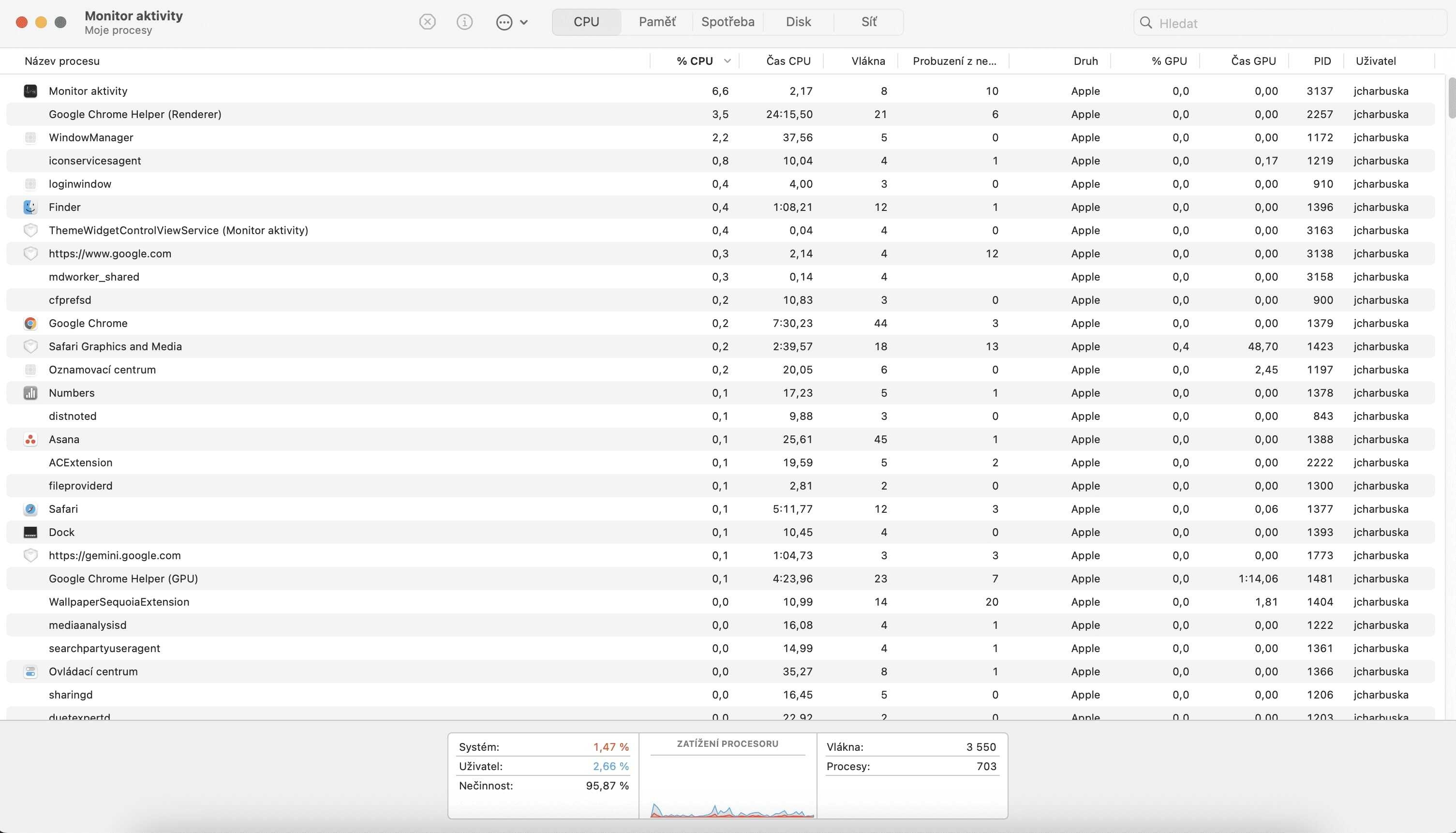 Screenshot Monitor aktivity v macOS