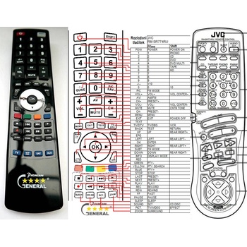 GENERAL JVC RM-SR774RU - съвместимо дистанционно управление на марката General (RM-SR774RU)