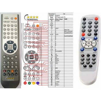 GENERAL SAGEM MY DUAL RADIO 700 - съвместимо дистанционно управление на марката General (MY DUAL RADIO 700)