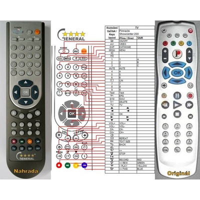 GENERAL PINNACLE SHOWCENTER 200 - съвместимо дистанционно управление на марката General (SHOWCENTER 200)