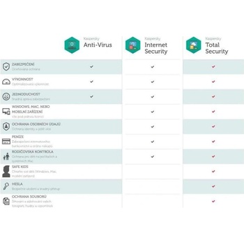 Kaspersky Internet Security - 1 lic. 12 mes.