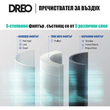 DREO Филтър за пречиствател за въздух DREO Macro 605S/606
