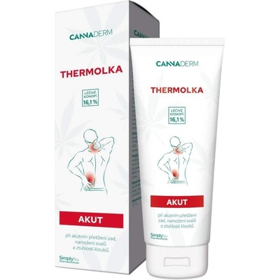 CANNADERM Thermolka AKUT Hřejivé mazání 125 ml – Zboží Mobilmania