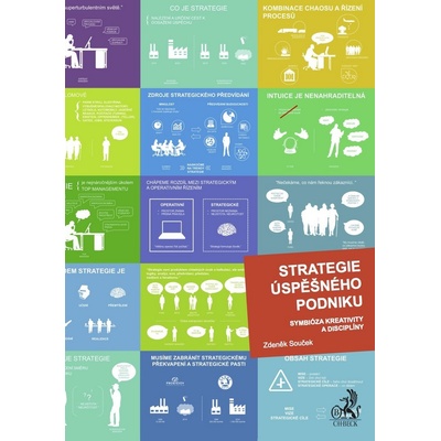 Strategie úspěšného podniku - Zdeněk Souček