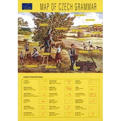 Map of Czech Grammar