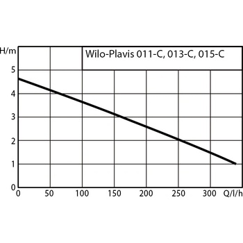 Wilo Plavis 013-C-2G 2548552