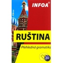 Přehledná gramatika Ruština