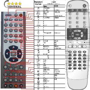 GENERAL GOGEN MSD851, MSD752 - съвместимо дистанционно управление на марката General (MSD851, MSD752) Дистанционно