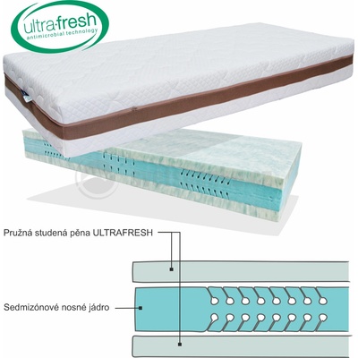 Světspánku ULTRAFRESH o vyšší tuhosti