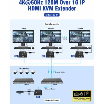 PremiumCord khext120-14