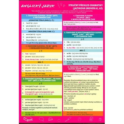 Anglický jazyk – Stručný přehled gramatiky Jazyková úroveň A1, A2 - Květa Biskupičová
