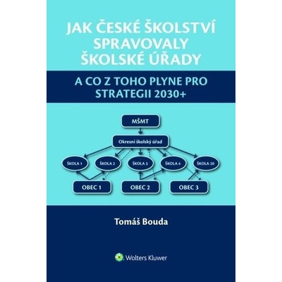 Jak české školství spravovaly školské úřady