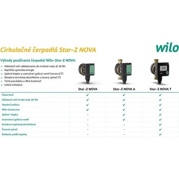 Wilo Star-Z NOVA 230V 4132760