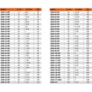 Bahco 3830-152-VIP