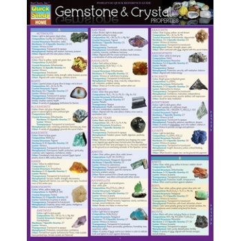 Gemstone & Crystal Properties