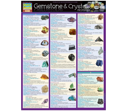 Gemstone & Crystal Properties