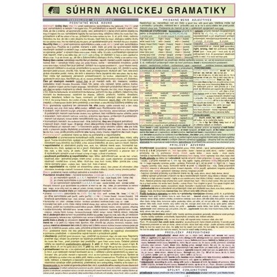 Súhrn anglickej gramatiky