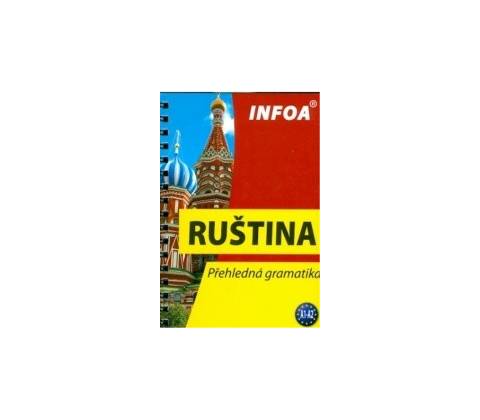 Přehledná gramatika Ruština
