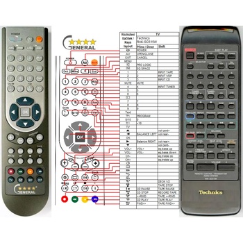 GENERAL TECHNICS RAK-SC515W - съвместимо дистанционно управление на марката General (RAK-SC515W)