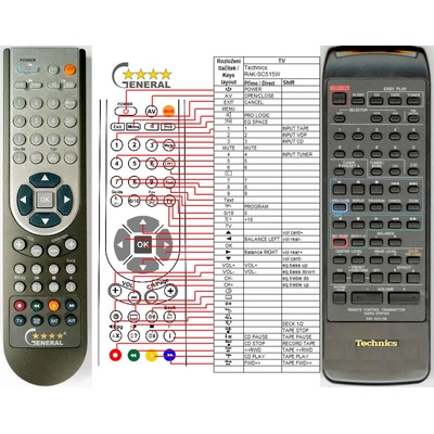 GENERAL TECHNICS RAK-SC515W - съвместимо дистанционно управление на марката General (RAK-SC515W)