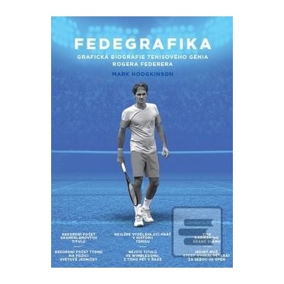 Fedegrafika