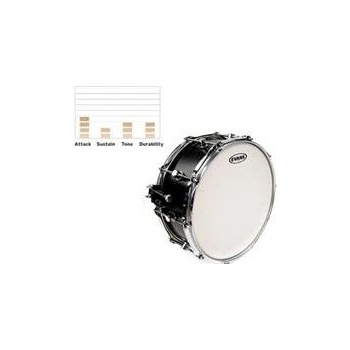Evans B14HDD