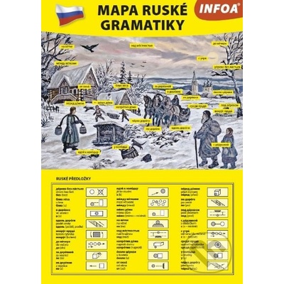 Mapa ruské gramatiky 3v -