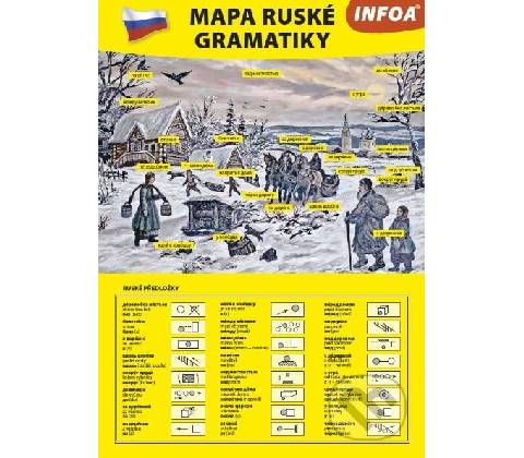 Mapa ruské gramatiky 3v -