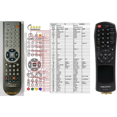 GENERAL SCOTT ESSENTIAL S2 - съвместимо дистанционно управление на марката General (ESSENTIAL S2)