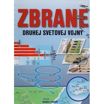Zbrane druhej svetovej vojny