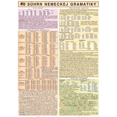 Súhrn nemeckej gramatiky