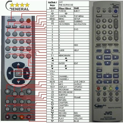 GENERAL JVC RM-SDR033E - съвместимо дистанционно управление на марката General (RM-SDR033E)