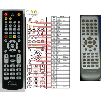 GENERAL SILVERCREST KH-6507 - съвместимо дистанционно управление на марката General (KH-6507)