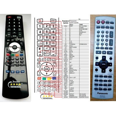 GENERAL PANASONIC EUR7722040 - съвместимо дистанционно управление на марката General (EUR7722040)
