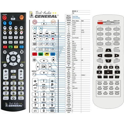 GENERAL SALORA DVD340KM - съвместимо дистанционно управление на марката General (DVD340KM)