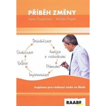 Příběh změny
