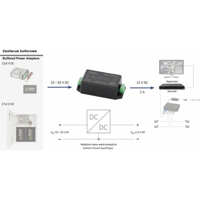 Pulsar MĚNIČ NAPÁJENÍ DCDC-12V2A-SE PULSAR