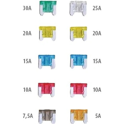 Automax Nožové pojistky MINI pro japonské vozy, sada 10 ks | – Zboží Mobilmania