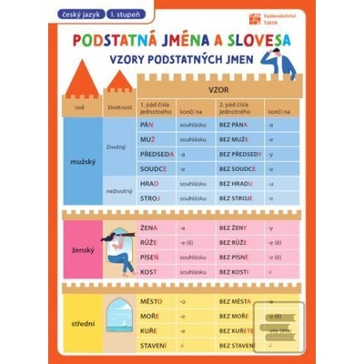 Přehledové tabulky ČJ: Slovesa a podstatná jména - Taktik