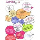 ASPEKTin