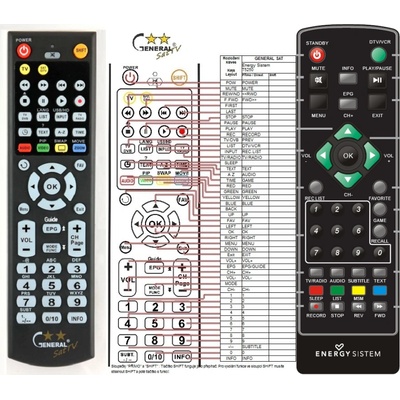 GENERAL ENERGY SISTEM T5250 - съвместимо дистанционно управление на марката General (T5250)