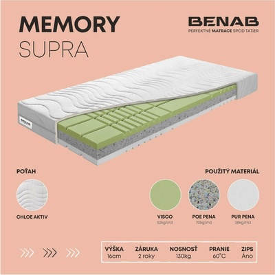 Benab Memory Supra