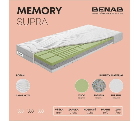 Benab Memory Supra