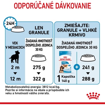 Royal Canin Maxi Puppy 15 kg