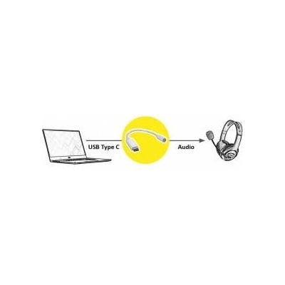 VALUE Audio Cable 0.13 M 3.5Mm Usb Black