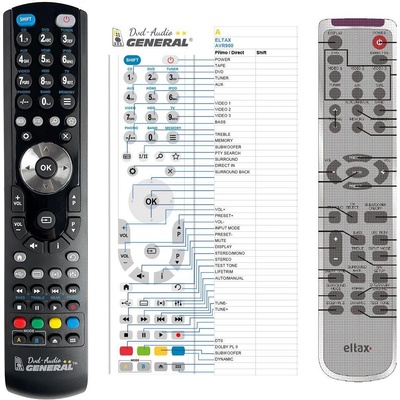 Dálkový ovladač General ELTAX AVR900 – Hledejceny.cz