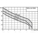 Wilo HWJ 202 EM 20l 4265550