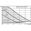 Wilo Yonos PICO-Z 20/0,5-8 150 4255414
