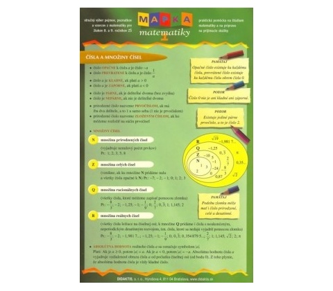 Mapka matematiky 1